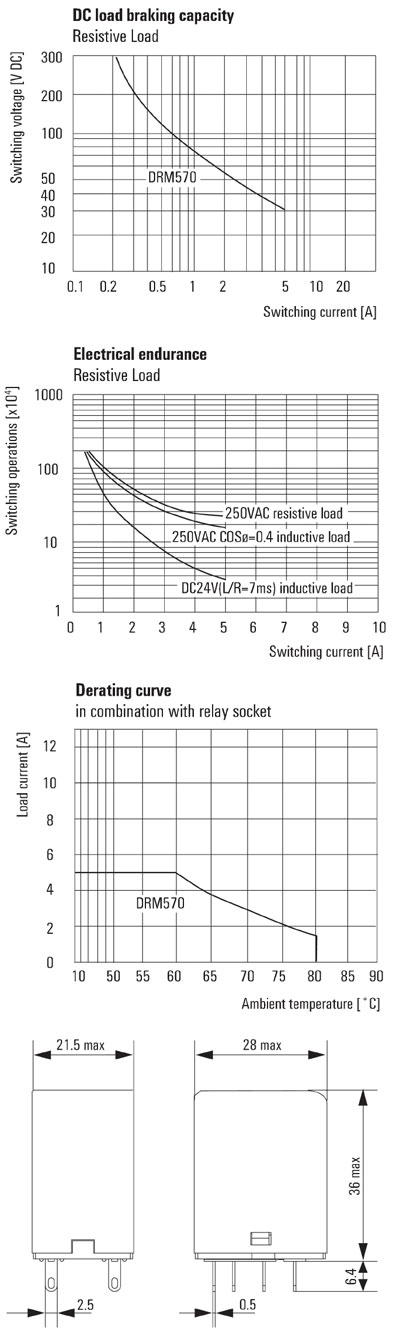 Relays